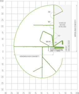 concrete-pumping-38-meter-equipment