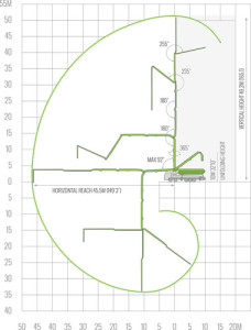 concrete-pumping-50-meter-equipment